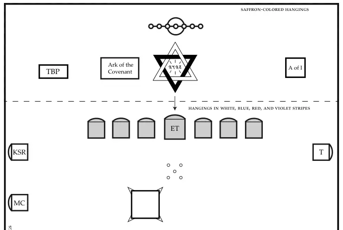 Plan de l’atelier