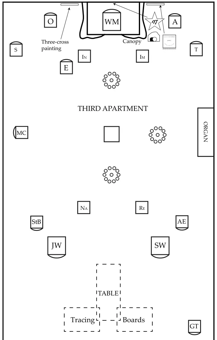 Plan de l’atelier