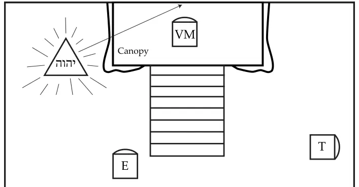 Figure de l’original