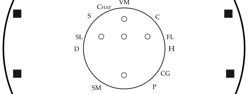 Plan de l’atelier