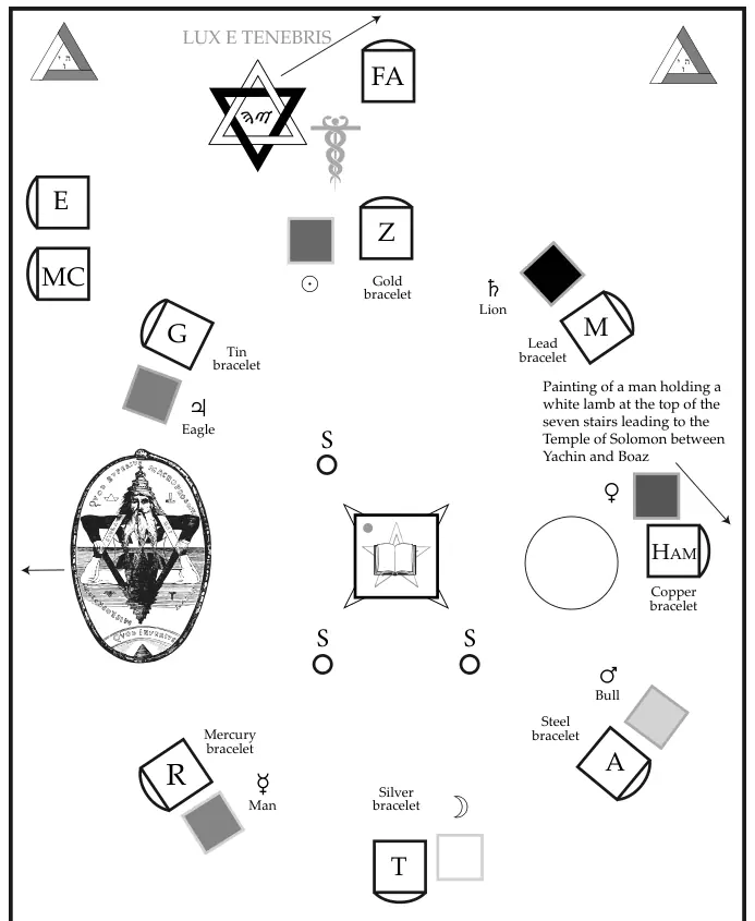 Plan de l’atelier