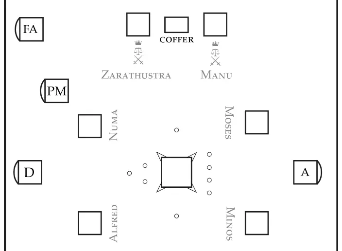 Figure de l’original