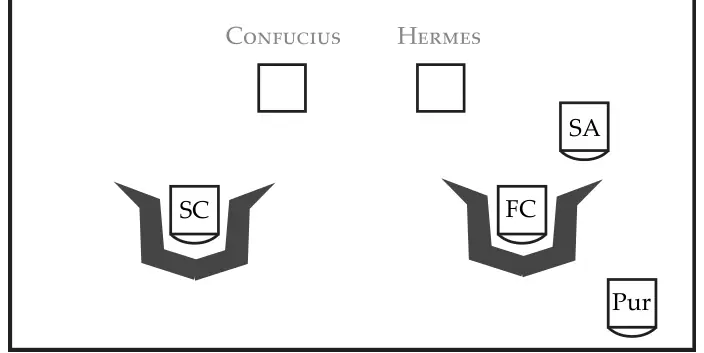 Figure de l’original
