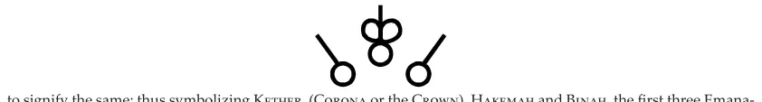 Figure de l’original